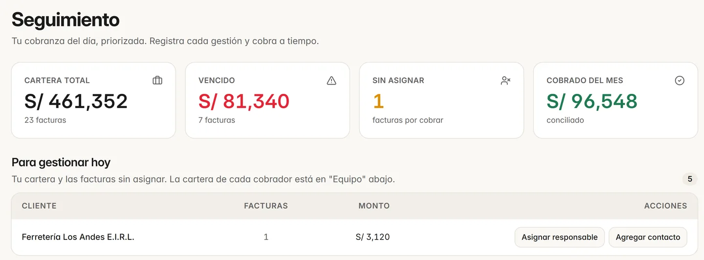 Seguimiento en Rumo: cartera total, vencido, facturas sin asignar, cobrado del mes y la lista para gestionar hoy, con datos de demostración
