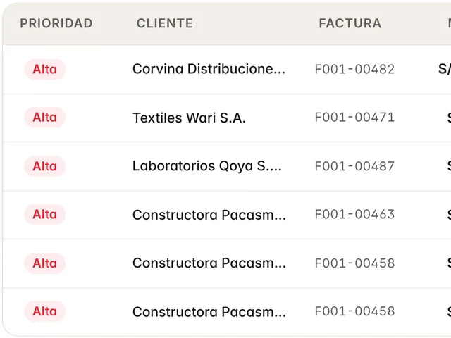Tabla «Prioridades de hoy» con las acciones de cobranza del día