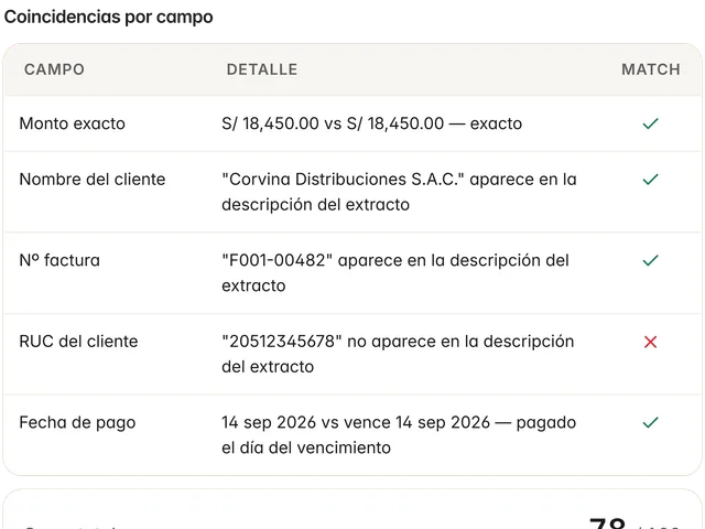 Comparativo de un movimiento bancario contra su factura, con chips de qué coincidió